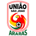 União São João U20